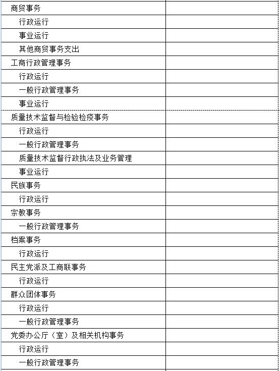 一般公共预算支出表2.jpg