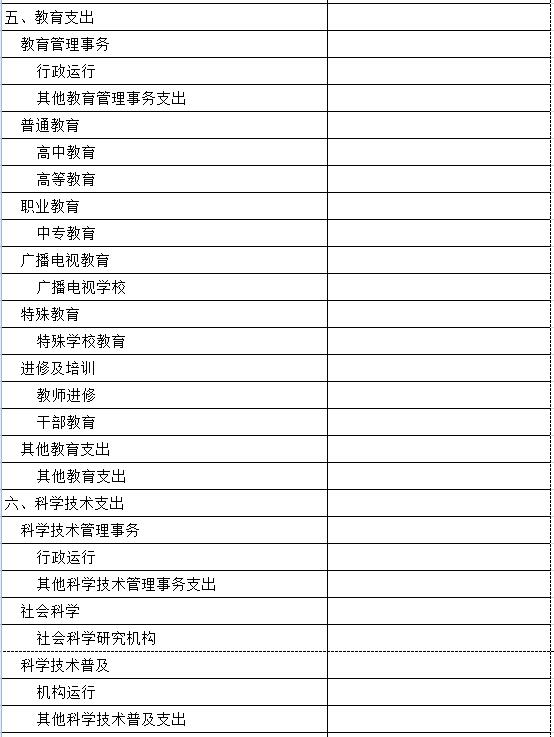 一般公共预算支出表4.jpg
