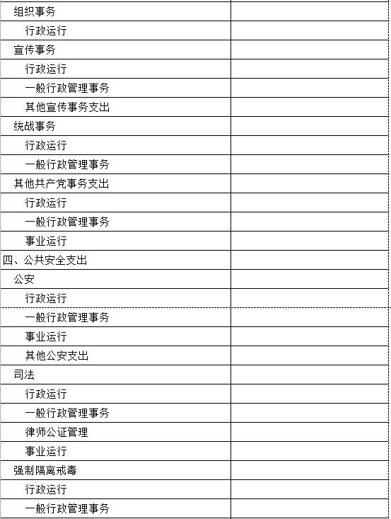 一般公共预算支出表3.jpg